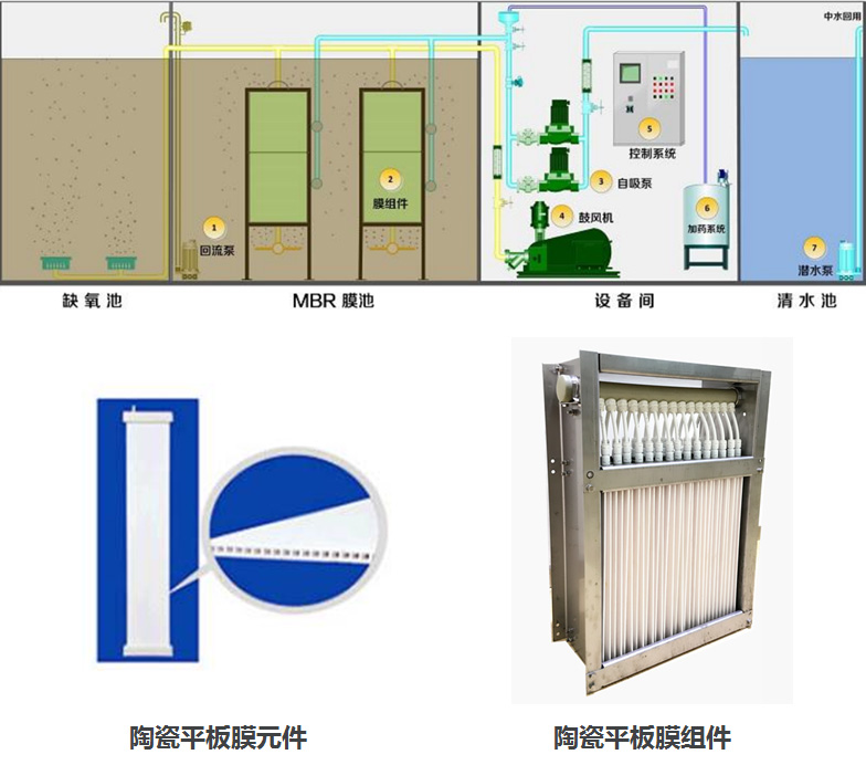 zxq-cao-mbr膜技术